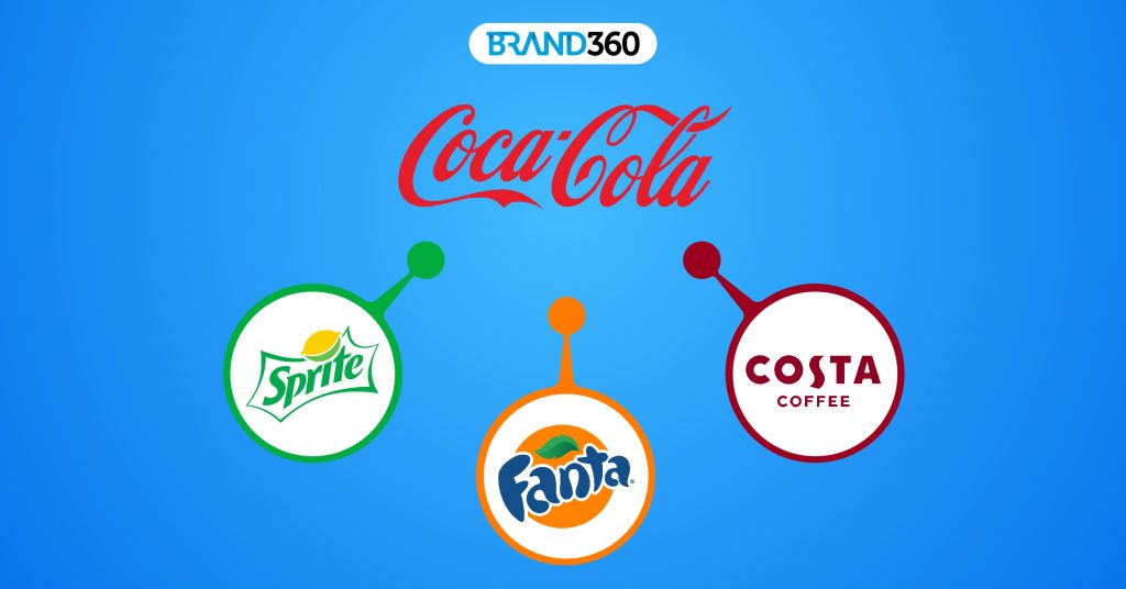 Coca Cola brand architecture