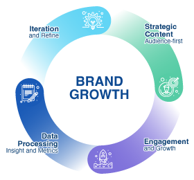 BRANDGROWTH